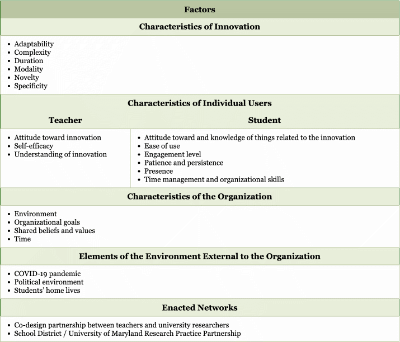 Thumbnail image of Table 2