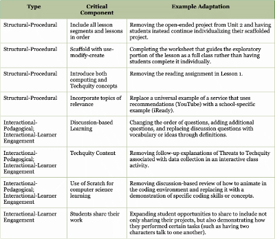 Thumbnail image of Table 3