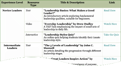 Thumbnail image of Figure 2