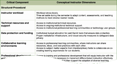 Thumbnail image of Table 1