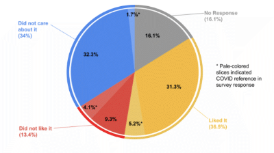 Figure 16 pie chart