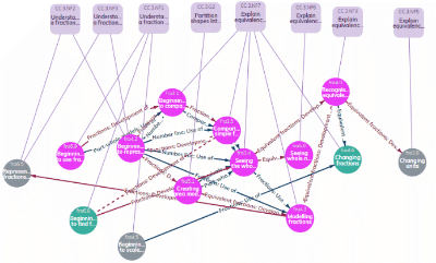 Screenshot showing a map of CCSSM and HM nodes